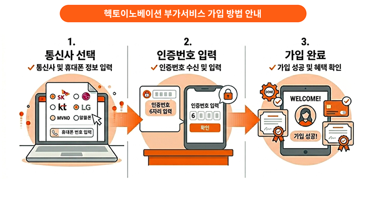 헥토이노베이션 서비스 가입